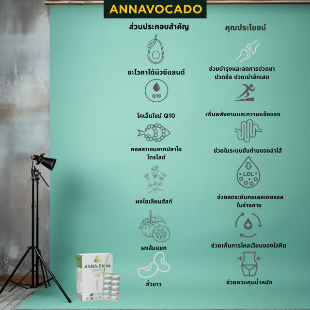 แอนนา-ไชน์ อาหารเสริมอะโวคาโด 6-in-1 (30 แคปซูล) - ซื้อ 2 แถม 1